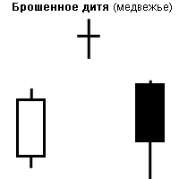 Фундаментальный и технический анализ - student2.ru