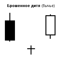 Фундаментальный и технический анализ - student2.ru