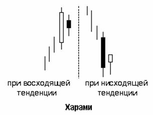 Фундаментальный и технический анализ - student2.ru