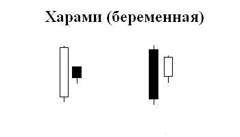 Фундаментальный и технический анализ - student2.ru