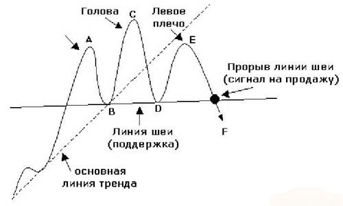 Фундаментальный и технический анализ - student2.ru