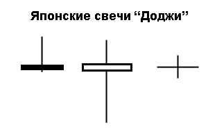 Фундаментальный и технический анализ - student2.ru