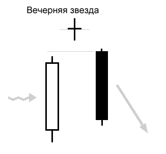 Фундаментальный и технический анализ - student2.ru