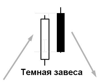 Фундаментальный и технический анализ - student2.ru