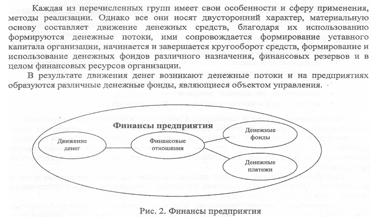 Функции финансов предприятия - student2.ru