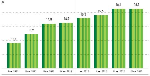 Функциональные подразделения организации - student2.ru