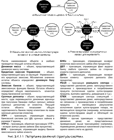 Функционирование бизнес-процессов - student2.ru