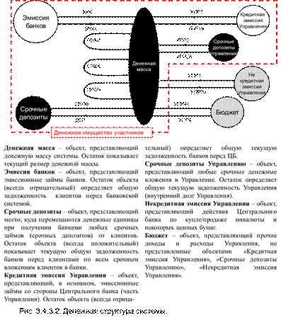 Функционирование бизнес-процессов - student2.ru