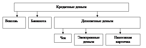 Функция денег как мера ценности - student2.ru