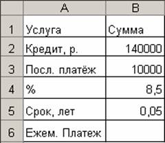 Функция ПЛТ. Расчёт величины ежемесячной выплаты кредита - student2.ru