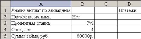 Функция ПЛТ. Расчёт величины ежемесячной выплаты кредита - student2.ru
