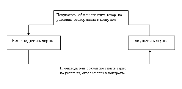 Фьючерсный контракт — определение, пути его применения - student2.ru