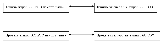 Фьючерсный контракт — определение, пути его применения - student2.ru