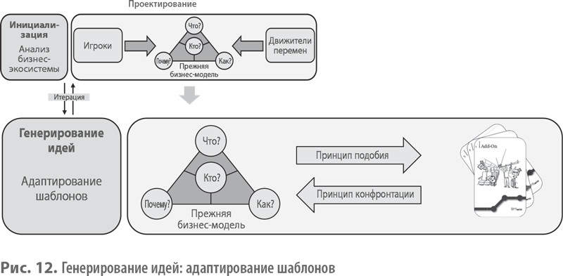 Генерирование идей: адаптирование шаблонов - student2.ru