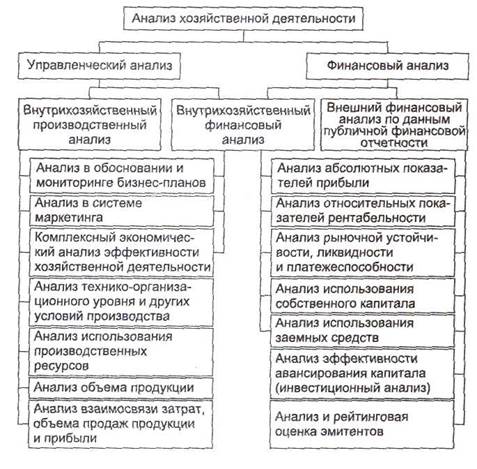 глава 1 основные понятия и методология - student2.ru