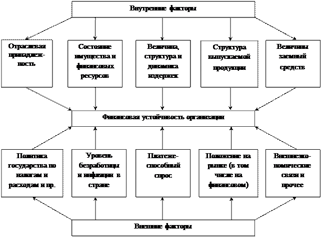 Глава 1 Теоретические основы финансовой устойчивости - student2.ru