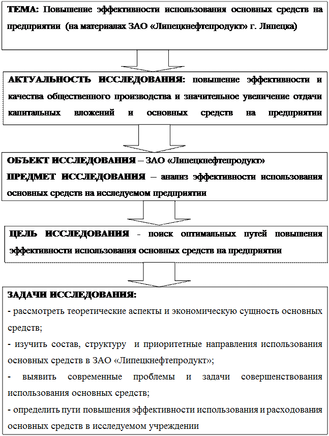 Глава 1 Теоретические основы финансовой устойчивости - student2.ru