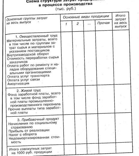глава 13. диагностика потенциала предприятия - student2.ru
