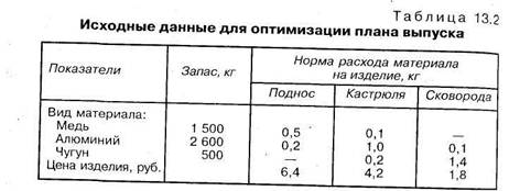 глава 13. диагностика потенциала предприятия - student2.ru