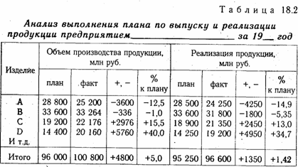 глава 18 анализ производства и реализации продукции - student2.ru