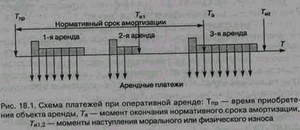 Глава 18. Договоры оперативной аренды и финансовой аренды (лизинга) - student2.ru