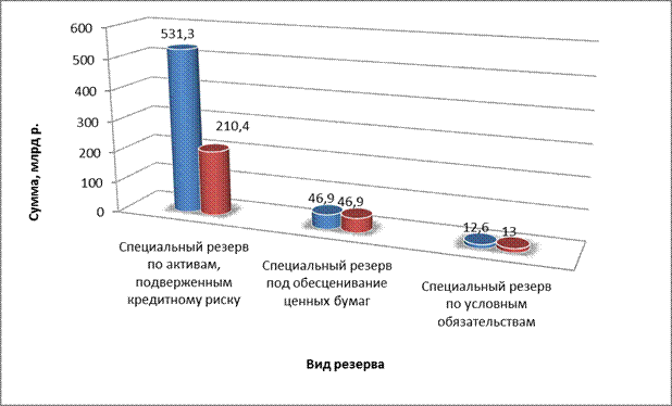 Глава 2 Анализ основных методов надзора и регулирования деятельности банков в Республике Беларусь - student2.ru