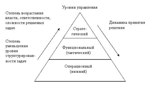 глава 2. информационные системы - student2.ru