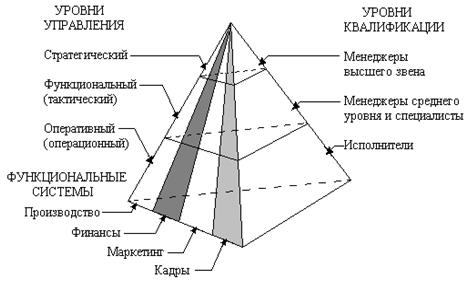 глава 2. информационные системы - student2.ru