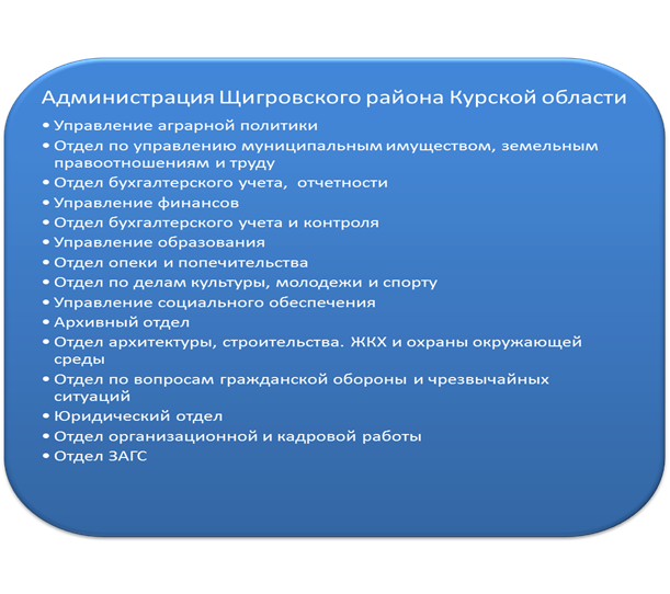 Глава 2. Изучение работы администрации Щигровского муниципального района - student2.ru