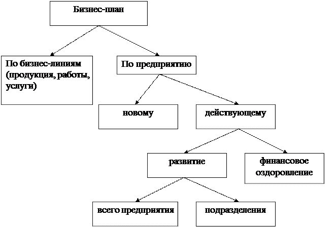 Глава 2 Создание и анализ бизнес-идеи - student2.ru