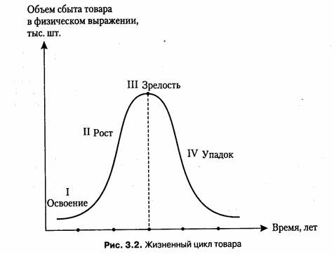 глава 3 формирование портфеля реальных инвестиций 6 страница - student2.ru