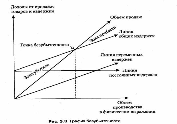 глава 3 формирование портфеля реальных инвестиций 7 страница - student2.ru