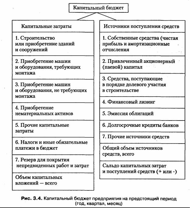 глава 3 формирование портфеля реальных инвестиций 7 страница - student2.ru