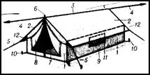 глава 5. походные палатки, их установка - student2.ru
