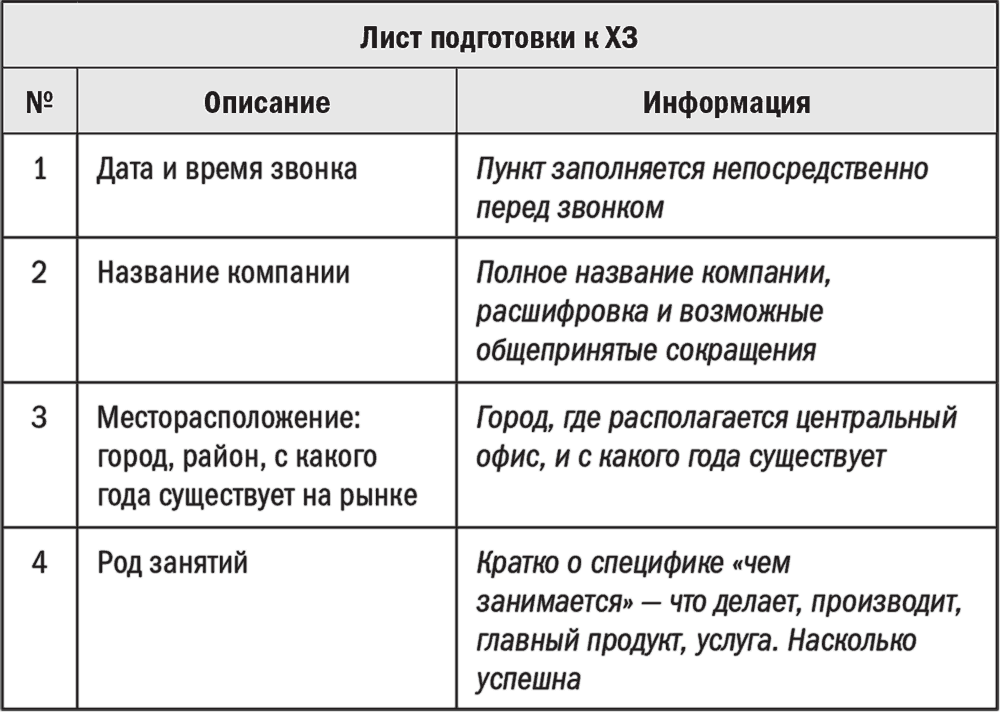 глава 36. подготовка к холодному звонку - student2.ru