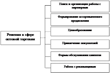 глава 4. логистика в стратегии товародвижения - student2.ru