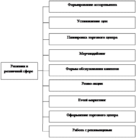 глава 4. логистика в стратегии товародвижения - student2.ru