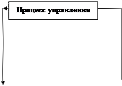 глава 7. организационная структура предприятия - student2.ru