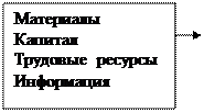 глава 7. организационная структура предприятия - student2.ru