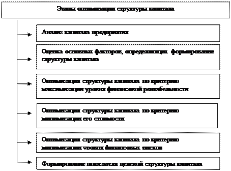 глава ii. методологические основы - student2.ru