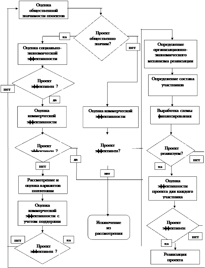 Глава II. Эффективность реальных инвестиций 4 страница - student2.ru