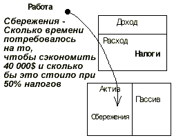 глава vi урок 5. богатые изобретают деньги - student2.ru