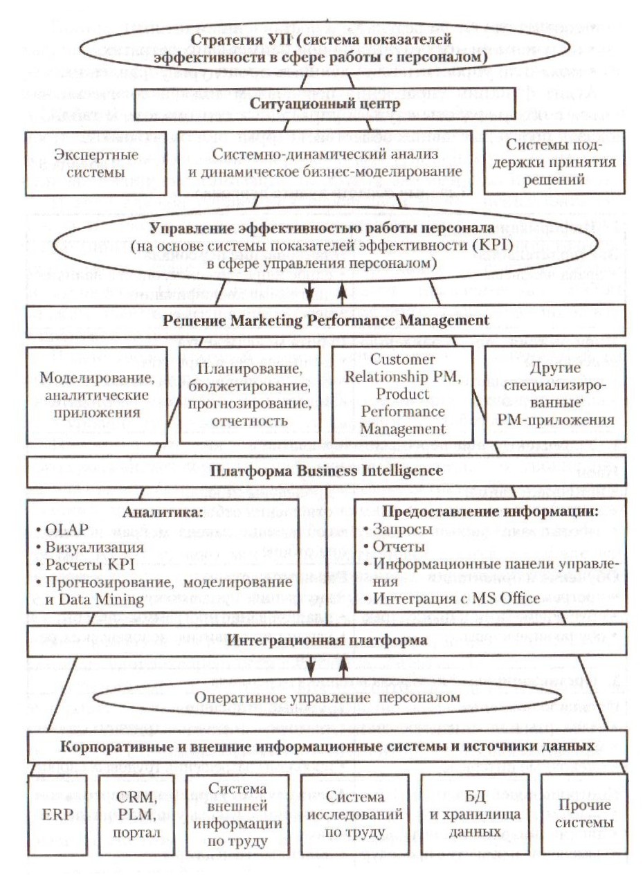 Главные области аудита персонала - student2.ru