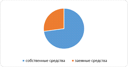 горизонтальный и вертикальный анализ баланса - student2.ru