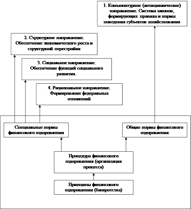 Государственное управление и антикризисный менеджмент - student2.ru