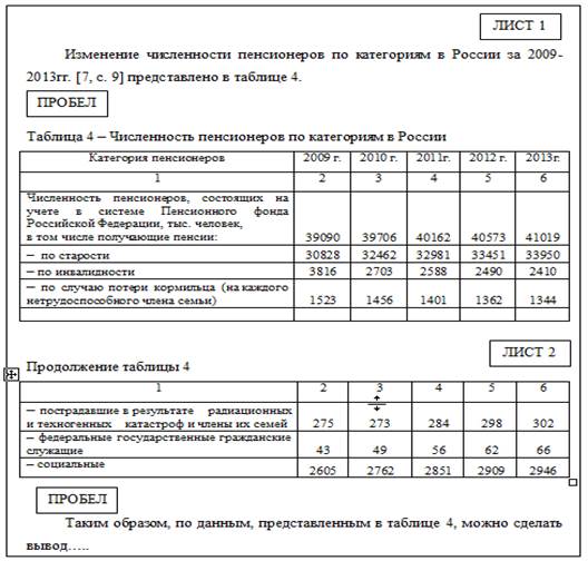 государственные и муниципальные расходы - student2.ru