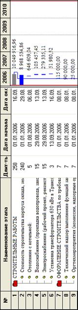 Готовая продукция – услуга - student2.ru