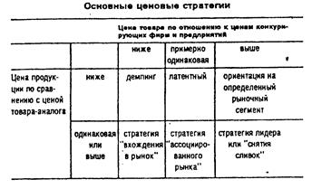 График безубыточности - student2.ru