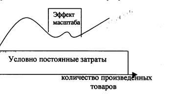 График изменения себестоимости продукции - student2.ru