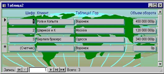 GROUP BY Договоры.ВидСтрахования, ВидыСтрахования.Название - student2.ru